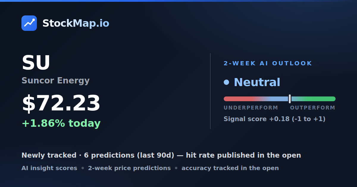 Suncor Energy (SU) — StockMap 2-week forecast & tracked accuracy