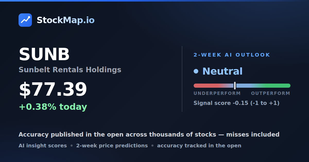 Sunbelt Rentals Holdings (SUNB) — StockMap 2-week forecast & tracked accuracy