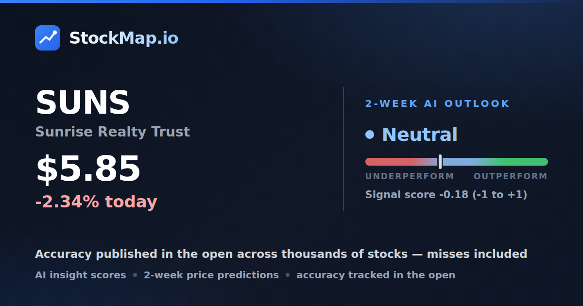 Sunrise Realty Trust (SUNS) — StockMap 2-week forecast & tracked accuracy