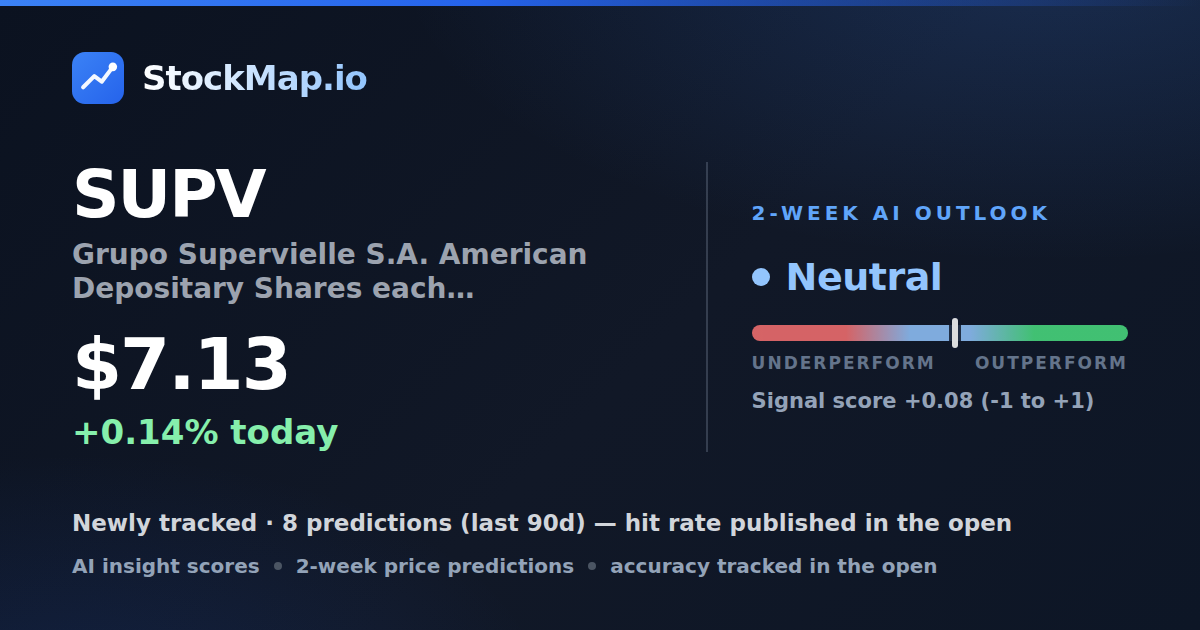 Grupo Supervielle S.A. American Depositary Shares each Representing five Class B shares (SUPV) — StockMap 2-week forecast & tracked accuracy