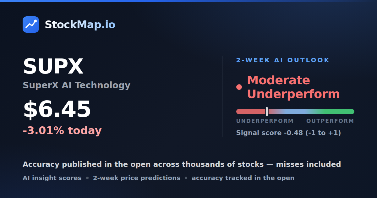 SuperX AI Technology (SUPX) — StockMap 2-week forecast & tracked accuracy
