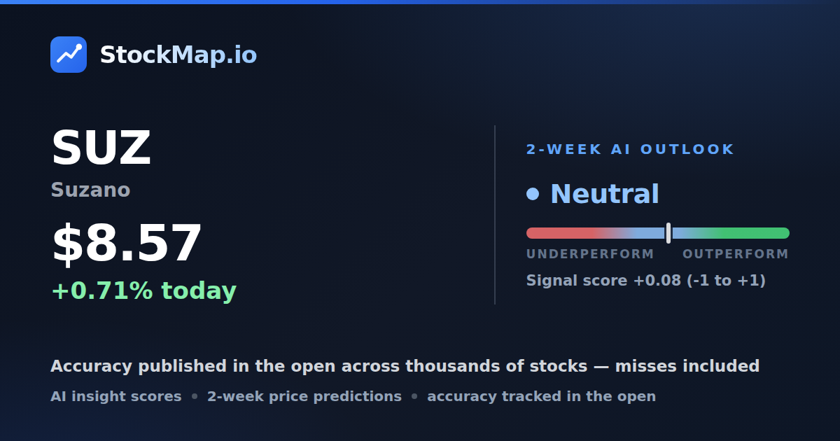 Suzano (SUZ) — StockMap 2-week forecast & tracked accuracy