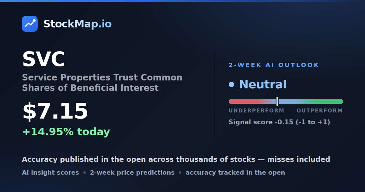 Service Properties Trust Common Shares of Beneficial Interest (SVC) — StockMap 2-week forecast & tracked accuracy