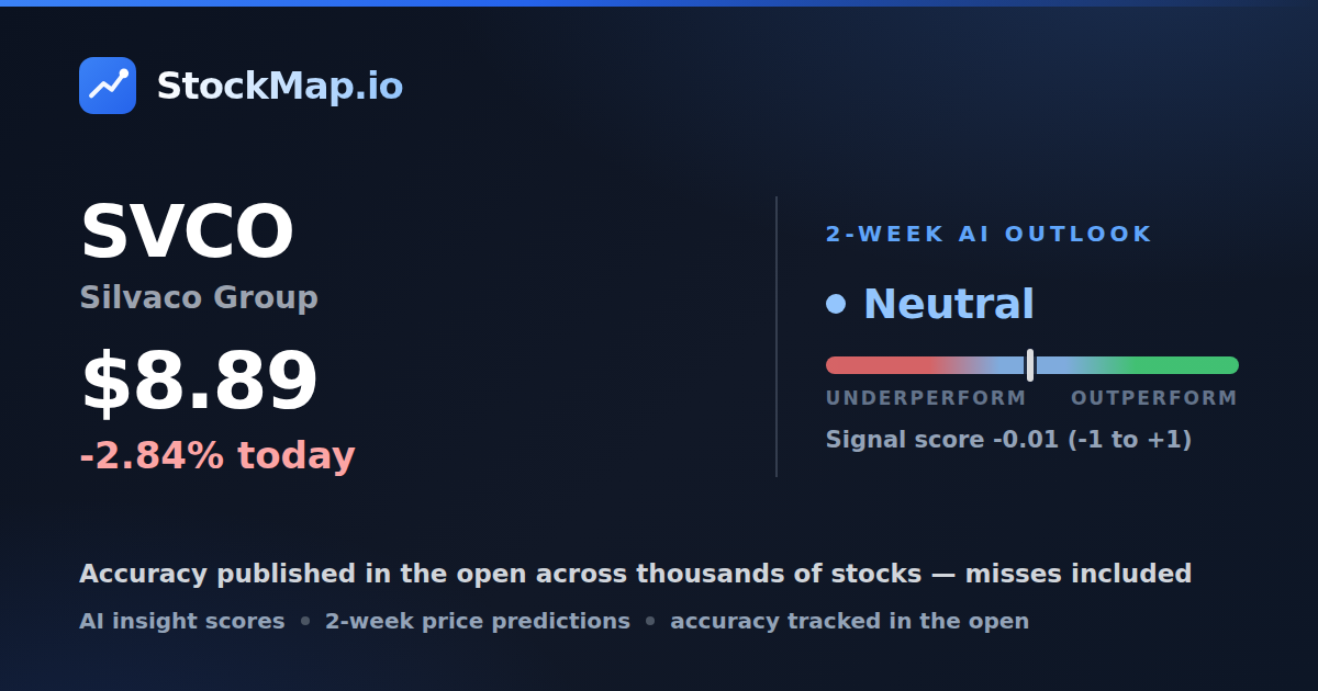 Silvaco Group (SVCO) — StockMap 2-week forecast & tracked accuracy