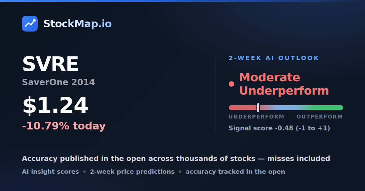 SaverOne 2014 (SVRE) — StockMap 2-week forecast & tracked accuracy