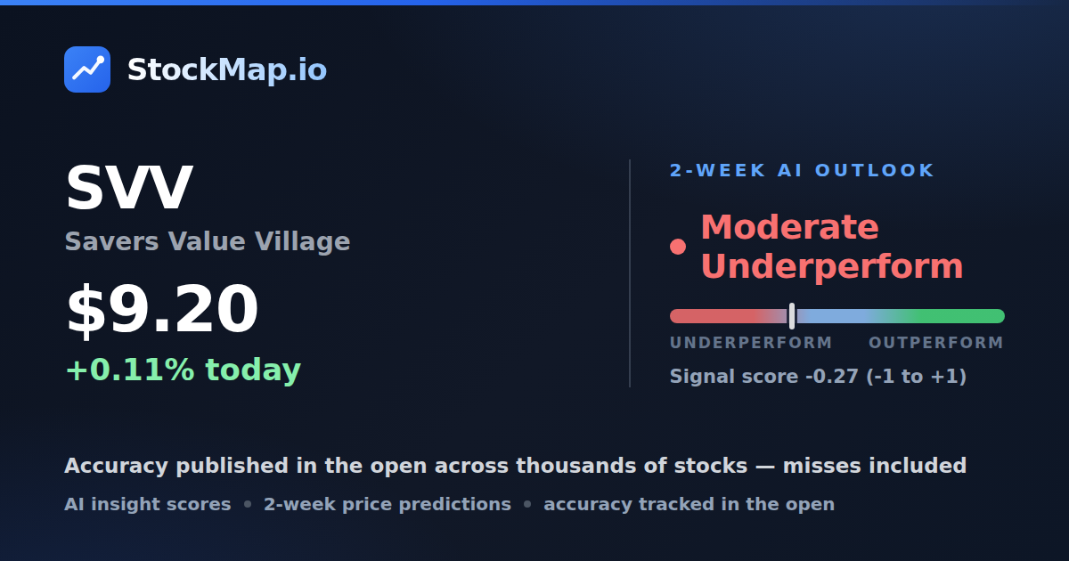 Savers Value Village (SVV) — StockMap 2-week forecast & tracked accuracy