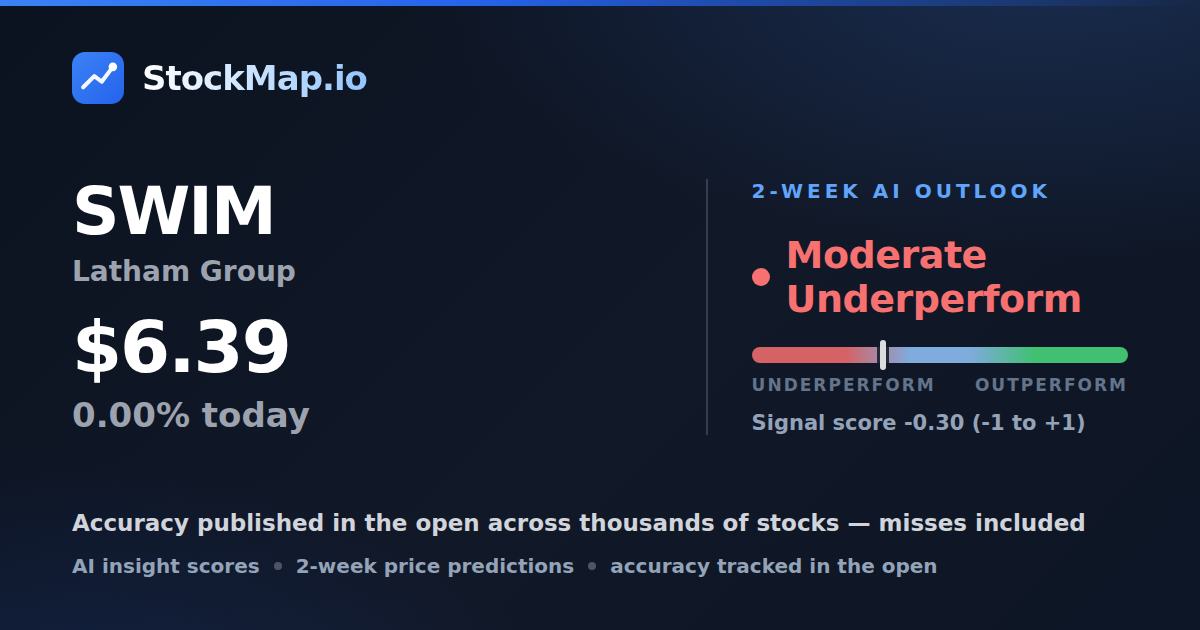 Latham Group (SWIM) — StockMap 2-week forecast & tracked accuracy