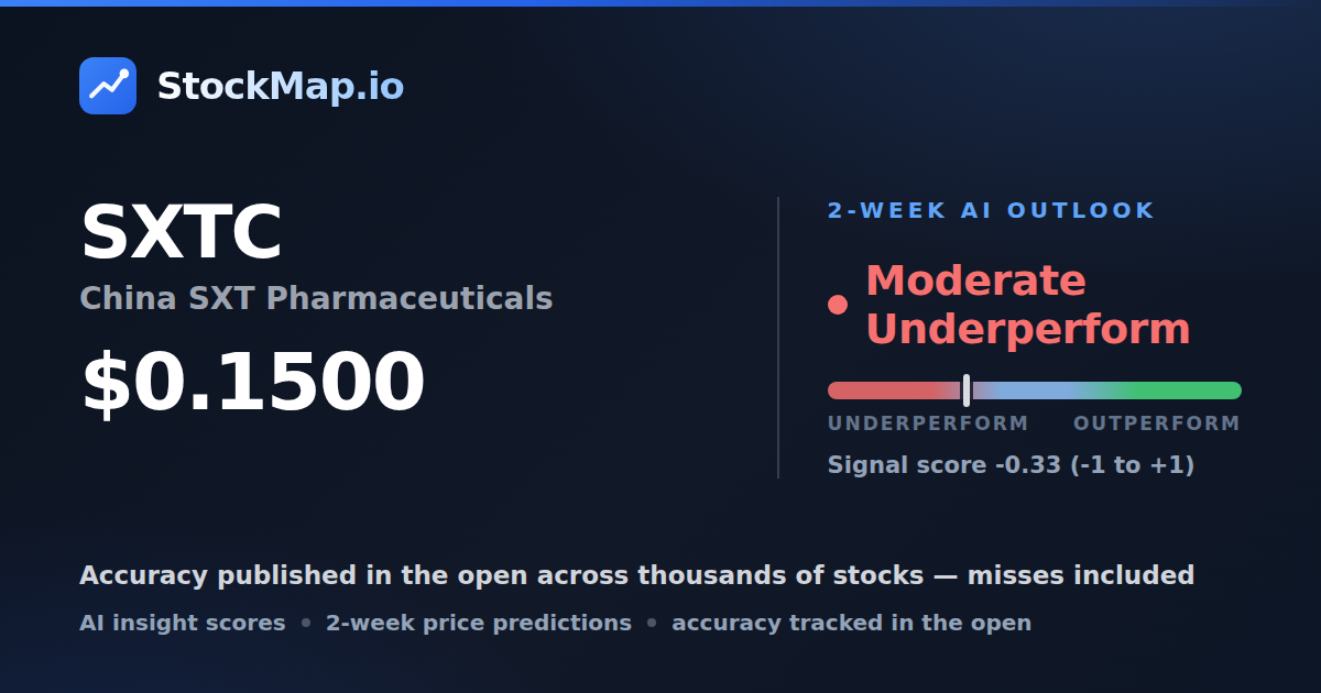 China SXT Pharmaceuticals (SXTC) — StockMap 2-week forecast & tracked accuracy