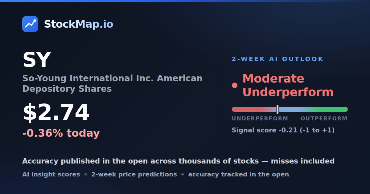 So-Young International Inc. American Depository Shares (SY) — StockMap 2-week forecast & tracked accuracy