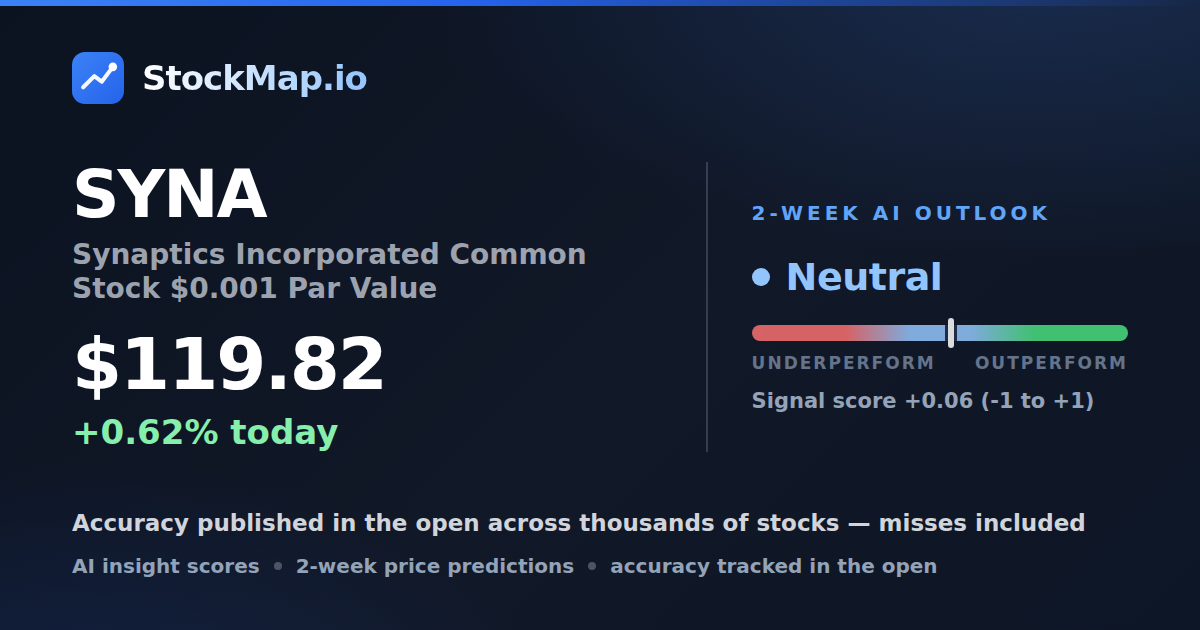 Synaptics Incorporated Common Stock $0.001 Par Value (SYNA) — StockMap 2-week forecast & tracked accuracy