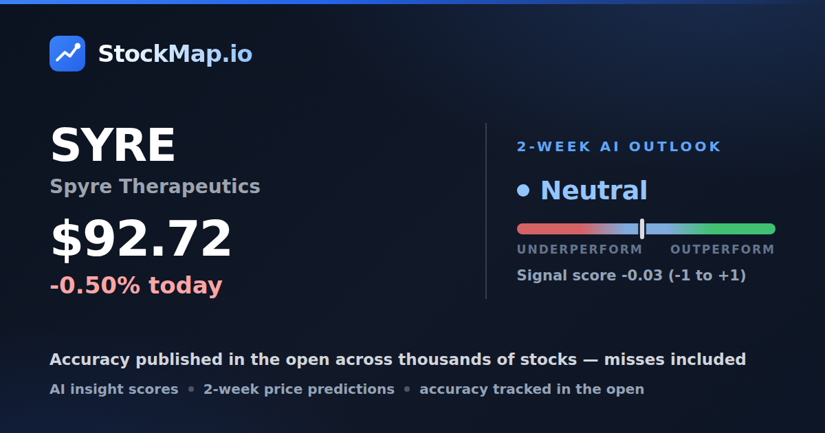 Spyre Therapeutics (SYRE) — StockMap 2-week forecast & tracked accuracy