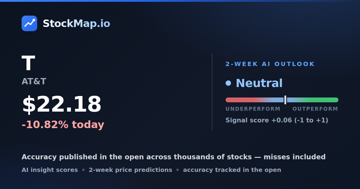 AT&T (T) — StockMap 2-week forecast & tracked accuracy