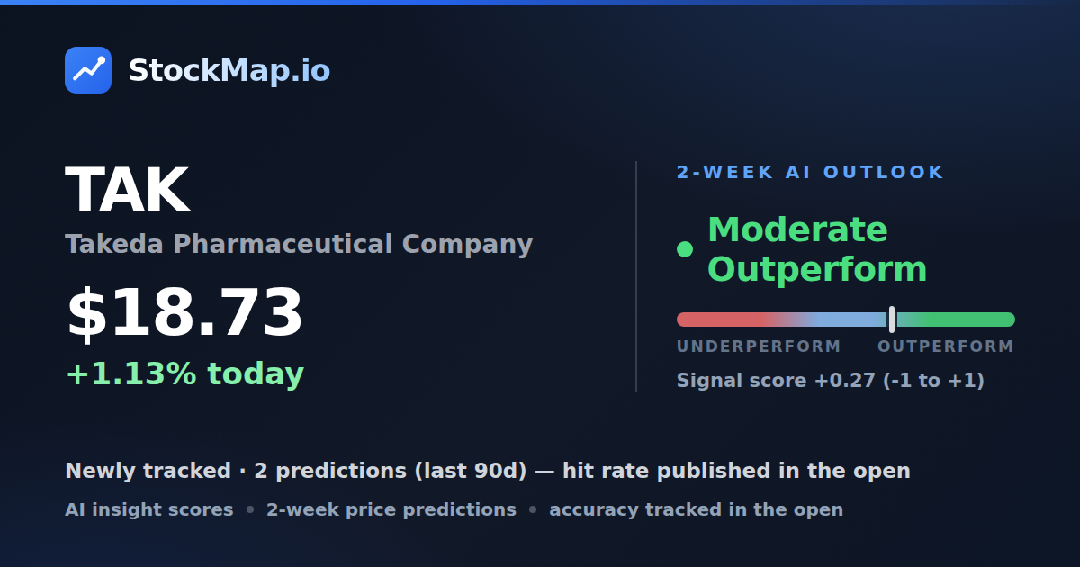 Takeda Pharmaceutical Company (TAK) — StockMap 2-week forecast & tracked accuracy