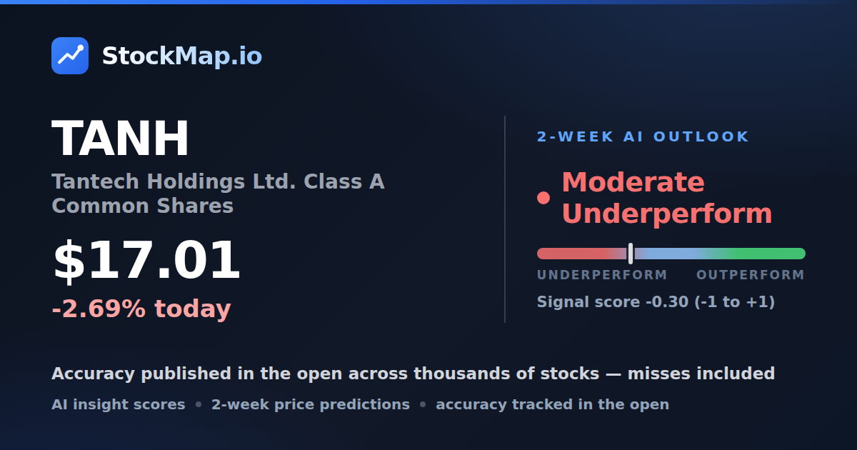 Tantech Holdings Ltd. Class A Common Shares (TANH) — StockMap 2-week forecast & tracked accuracy