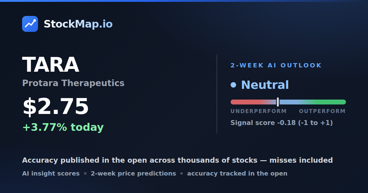 Protara Therapeutics (TARA) — StockMap 2-week forecast & tracked accuracy