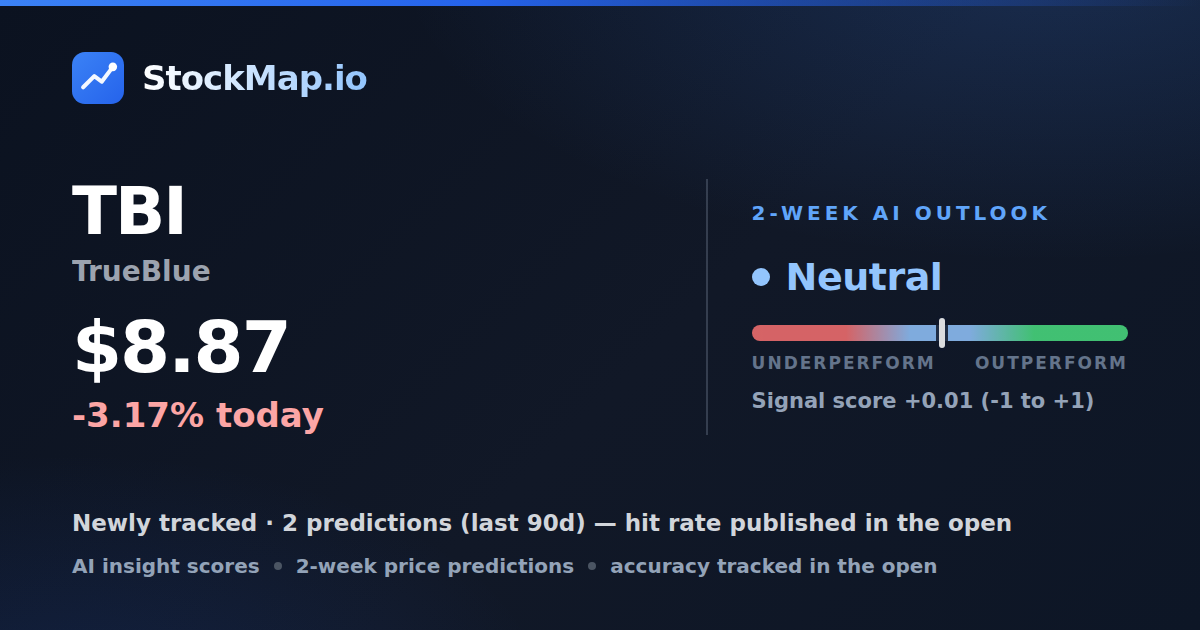 TrueBlue (TBI) — StockMap 2-week forecast & tracked accuracy