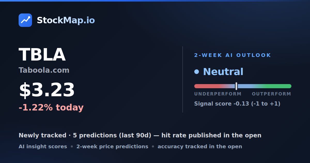 Taboola.com (TBLA) — StockMap 2-week forecast & tracked accuracy