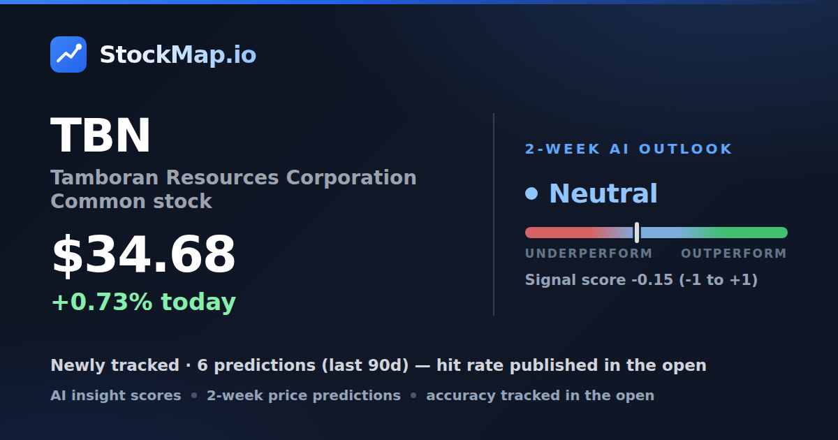 Tamboran Resources Corporation Common stock (TBN) — StockMap 2-week forecast & tracked accuracy