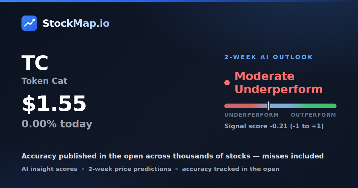 Token Cat (TC) — StockMap 2-week forecast & tracked accuracy