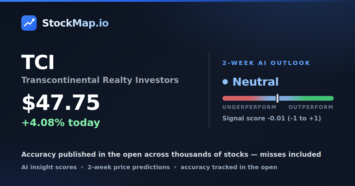 Transcontinental Realty Investors (TCI) — StockMap 2-week forecast & tracked accuracy