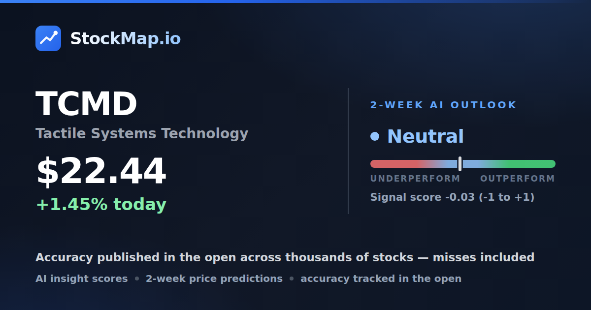 Tactile Systems Technology (TCMD) — StockMap 2-week forecast & tracked accuracy