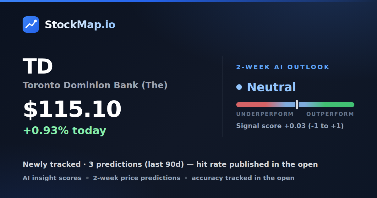 Toronto Dominion Bank (The) (TD) — StockMap 2-week forecast & tracked accuracy