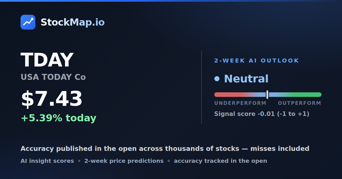 USA TODAY Co (TDAY) — StockMap 2-week forecast & tracked accuracy