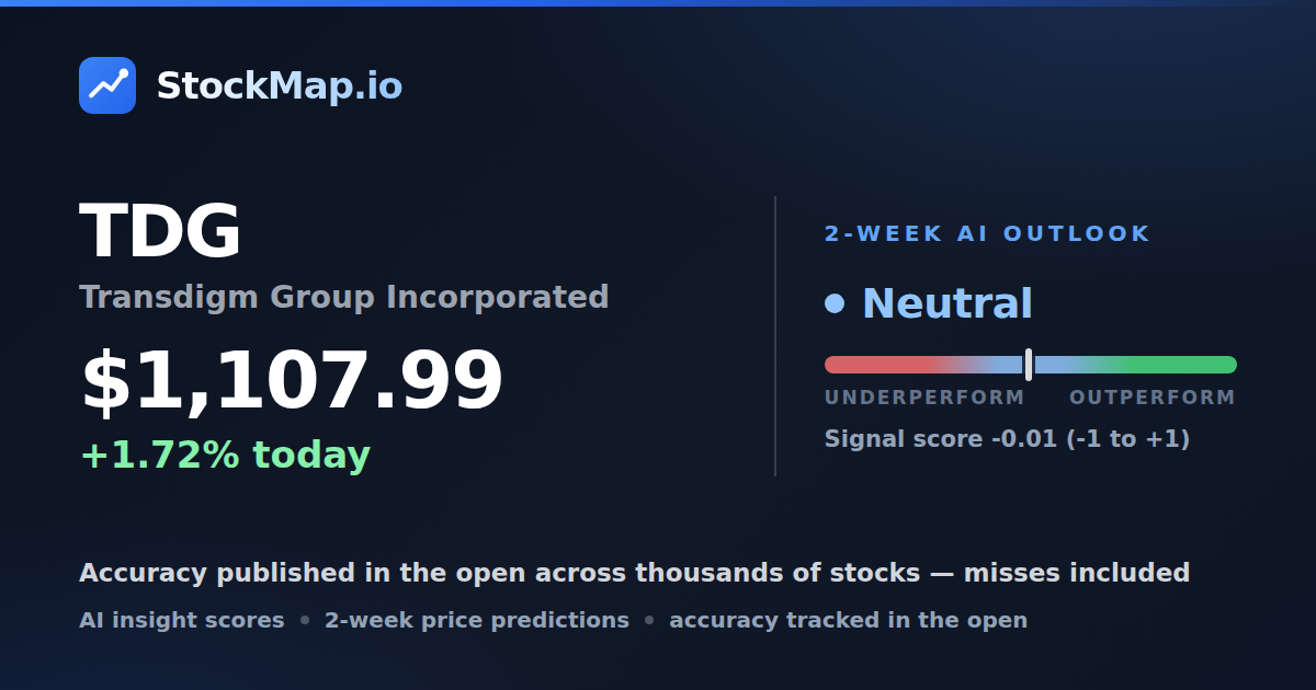 Transdigm Group Incorporated (TDG) — StockMap 2-week forecast & tracked accuracy