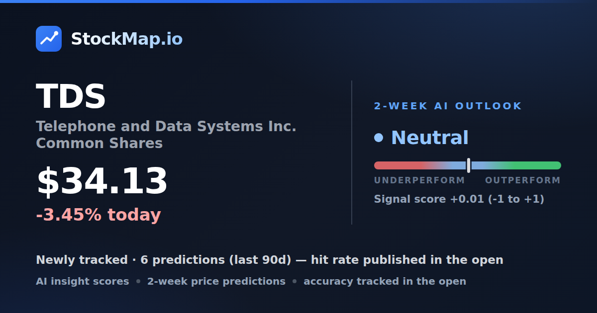 Telephone and Data Systems Inc. Common Shares (TDS) — StockMap 2-week forecast & tracked accuracy