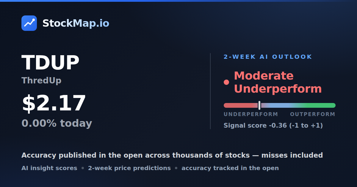 ThredUp (TDUP) — StockMap 2-week forecast & tracked accuracy
