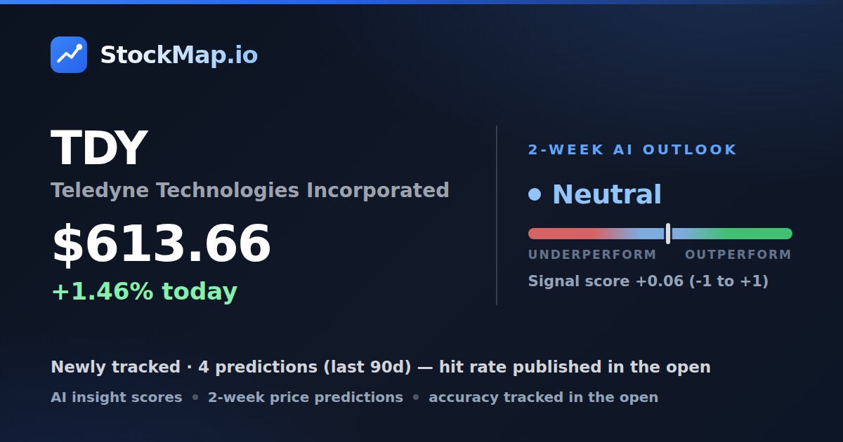 Teledyne Technologies Incorporated (TDY) — StockMap 2-week forecast & tracked accuracy