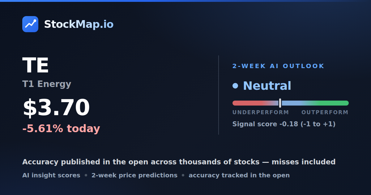 T1 Energy (TE) — StockMap 2-week forecast & tracked accuracy