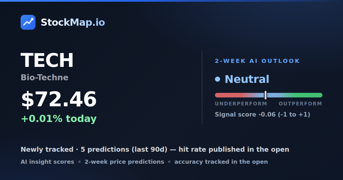 Bio-Techne (TECH) — StockMap 2-week forecast & tracked accuracy