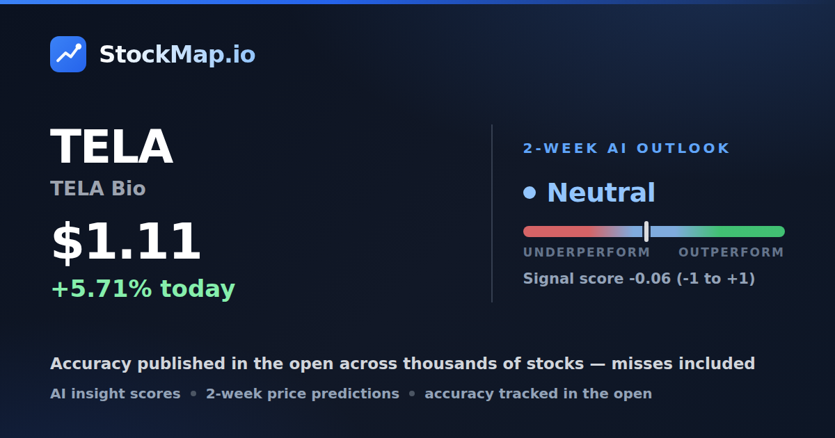 TELA Bio (TELA) — StockMap 2-week forecast & tracked accuracy