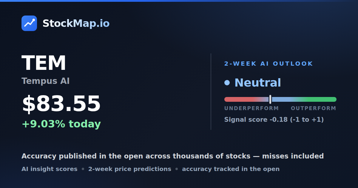 Tempus AI (TEM) — StockMap 2-week forecast & tracked accuracy