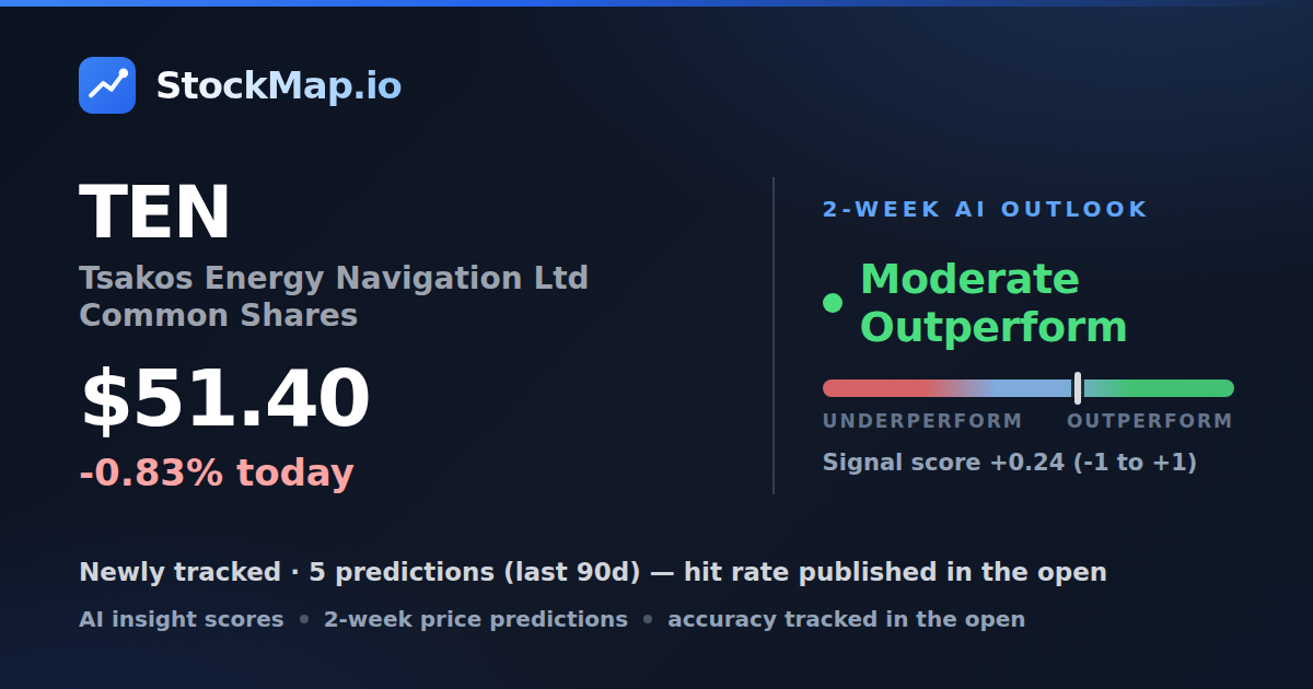 Tsakos Energy Navigation Ltd Common Shares (TEN) — StockMap 2-week forecast & tracked accuracy