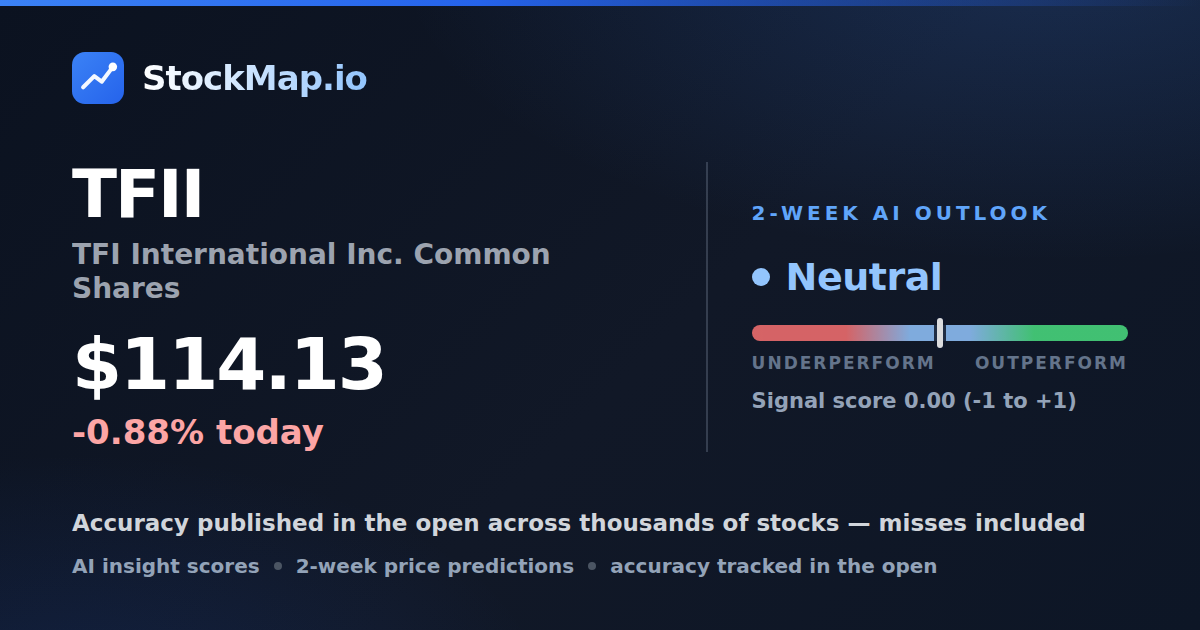 TFI International Inc. Common Shares (TFII) — StockMap 2-week forecast & tracked accuracy