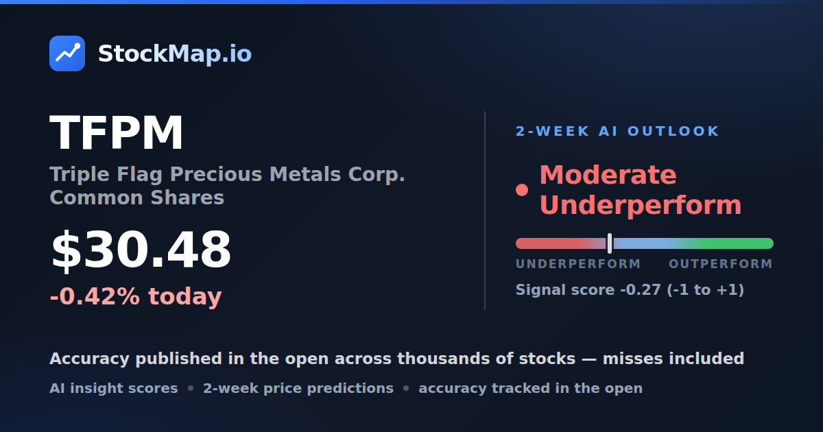 Triple Flag Precious Metals Corp. Common Shares (TFPM) — StockMap 2-week forecast & tracked accuracy