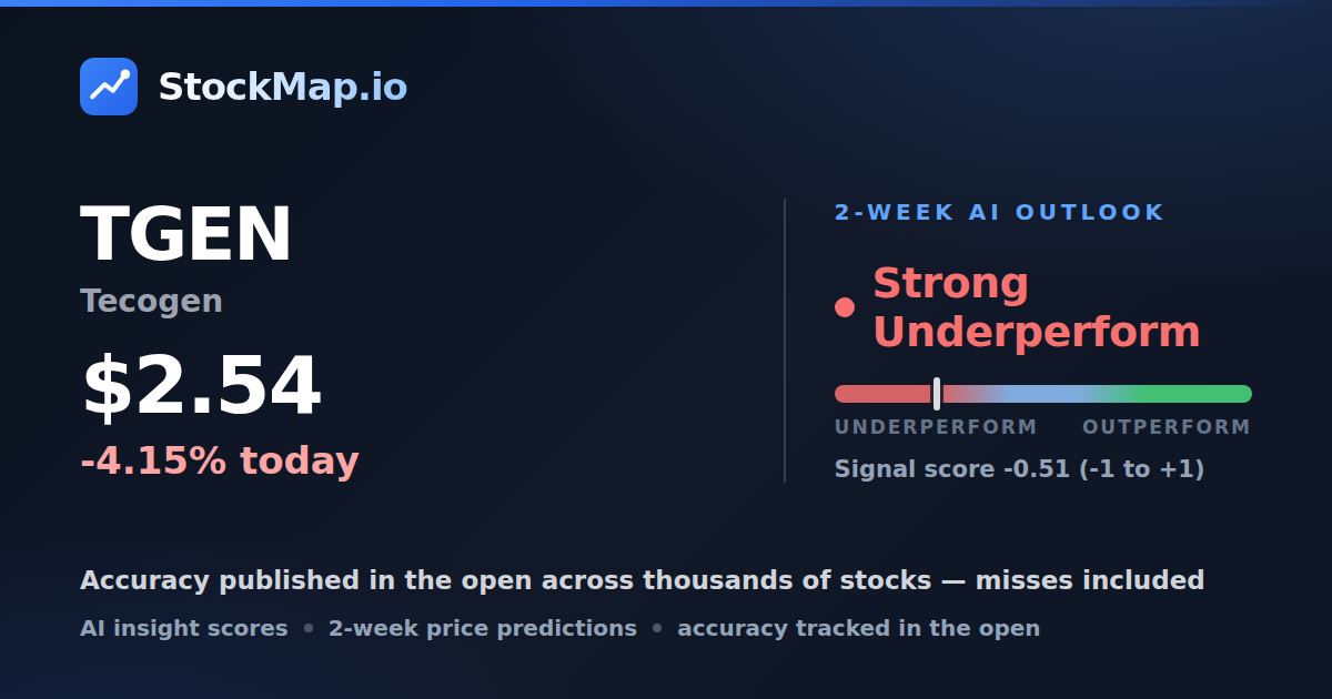 Tecogen (TGEN) — StockMap 2-week forecast & tracked accuracy