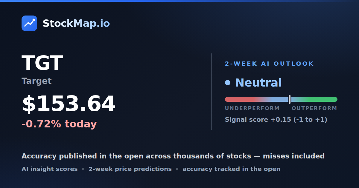 Target (TGT) — StockMap 2-week forecast & tracked accuracy