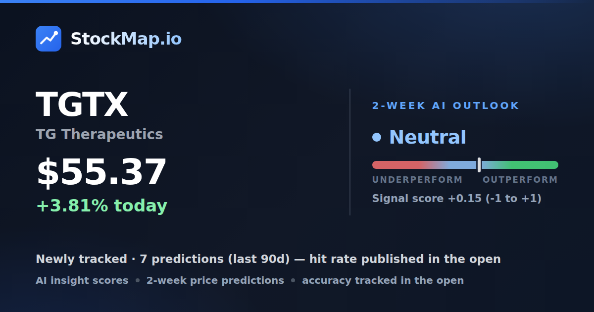 TG Therapeutics (TGTX) — StockMap 2-week forecast & tracked accuracy