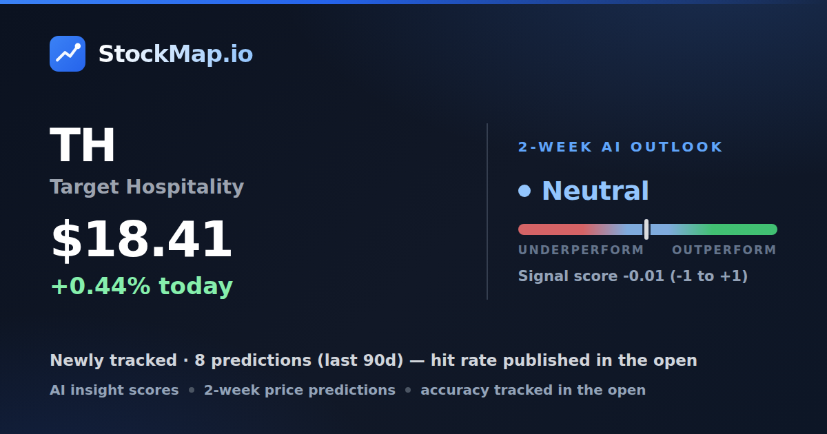 Target Hospitality (TH) — StockMap 2-week forecast & tracked accuracy