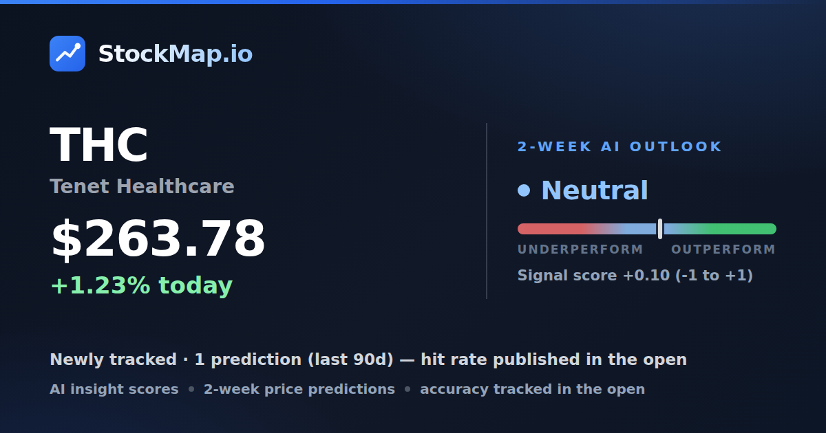 Tenet Healthcare (THC) — StockMap 2-week forecast & tracked accuracy