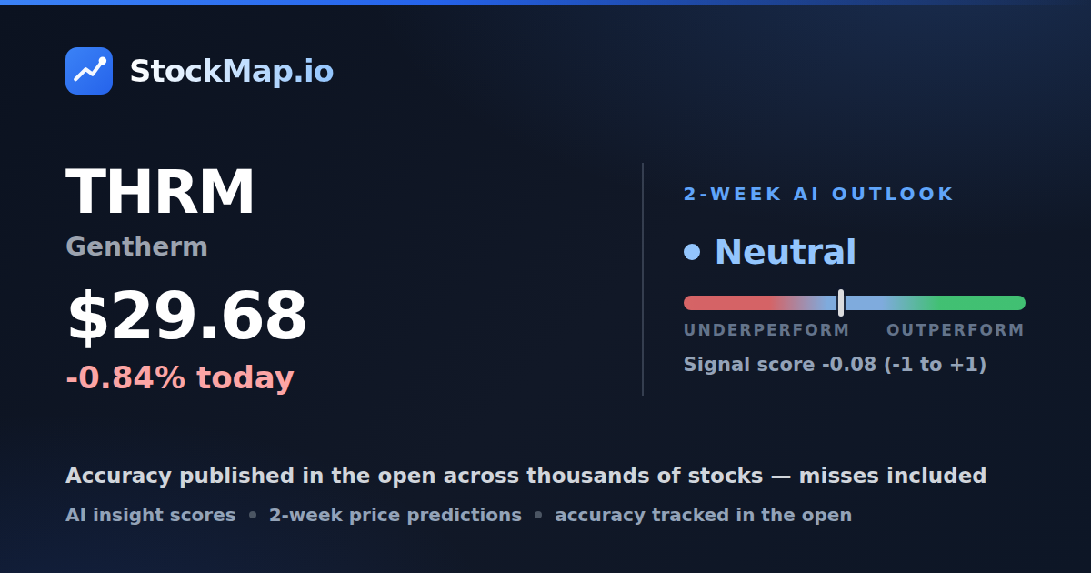 Gentherm (THRM) — StockMap 2-week forecast & tracked accuracy
