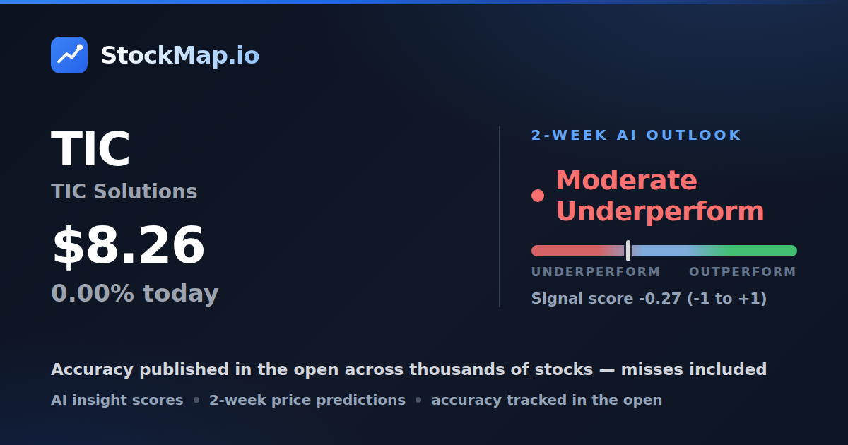 TIC Solutions (TIC) — StockMap 2-week forecast & tracked accuracy