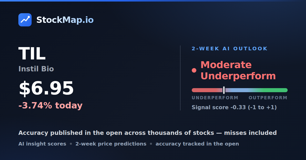 Instil Bio (TIL) — StockMap 2-week forecast & tracked accuracy