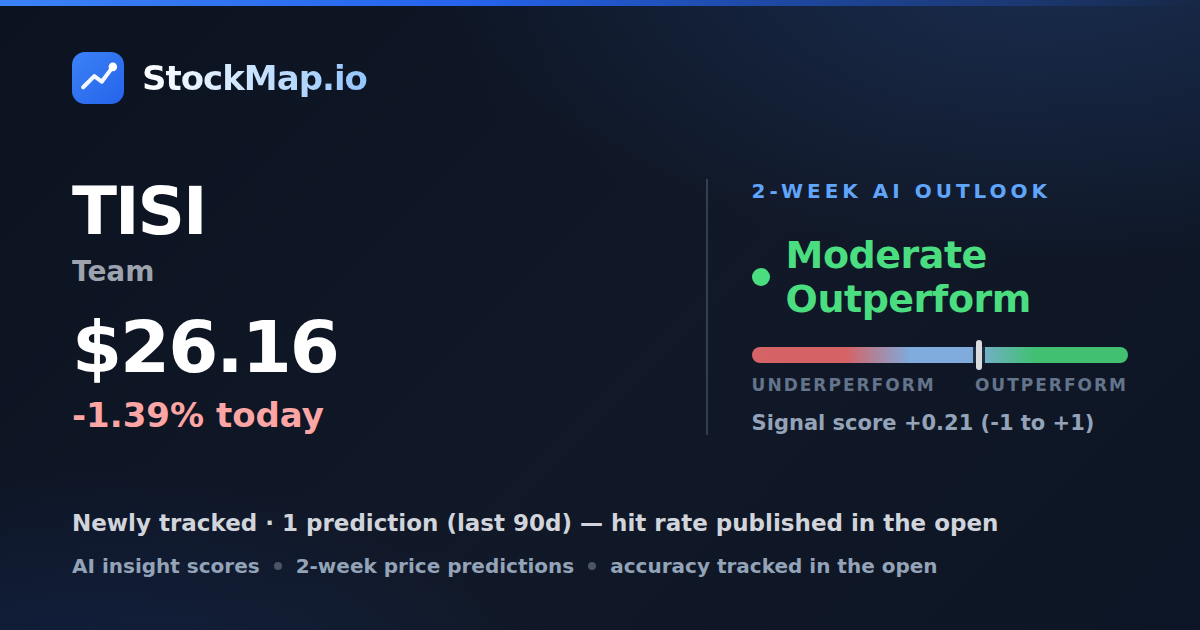 Team (TISI) — StockMap 2-week forecast & tracked accuracy