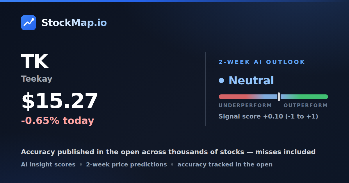 Teekay (TK) — StockMap 2-week forecast & tracked accuracy