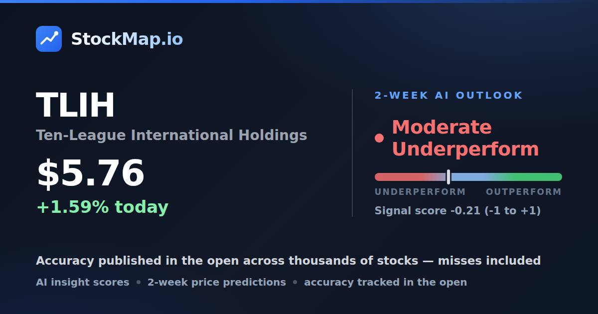 Ten-League International Holdings (TLIH) — StockMap 2-week forecast & tracked accuracy