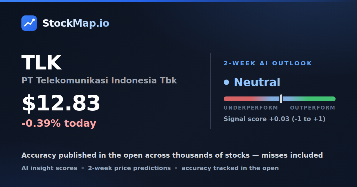 PT Telekomunikasi Indonesia Tbk (TLK) — StockMap 2-week forecast & tracked accuracy